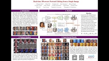 [ECCV 2024] Real-time 3D-aware Portrait Editing from a Single Image