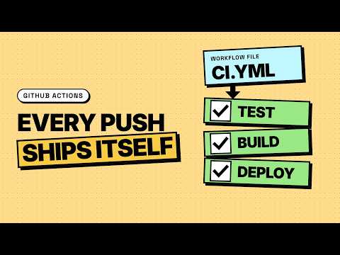 GitHub Actions Explained: Workflows, Triggers, Jobs, Matrix & Secrets