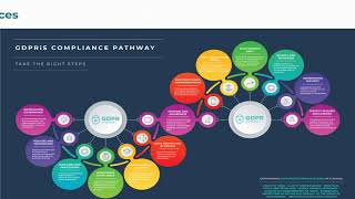 GDPRiS new features and eLearning platform