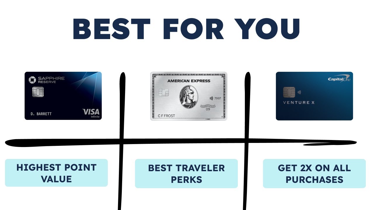 Simplest Chase vs AMEX vs Citi Travel Rewards Comparison - YouTube