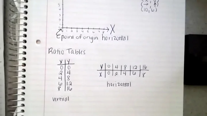 Introduction to Ratios Tables and Graphs