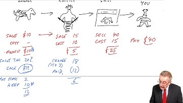 Sales Tax (part a) - ACCA Financial Accounting (FA) lectures