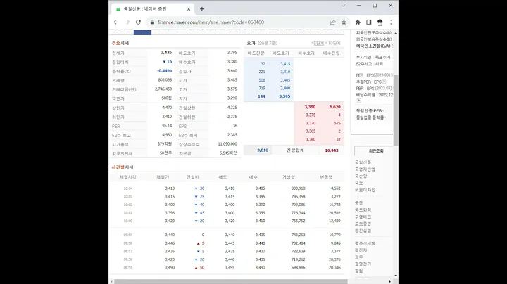 060480국일신동 주가 전망 및 차트 분석
