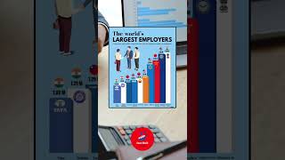World largest employer’s #music #assetworld #stockmarket #financialplanning #money #investmenttips