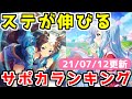 【ウマ娘】ステータスが伸びるサポートカードランキング 更新日210712 メジロライアン/メジロアルダン/勝利への執念について解説【ステータス上昇指数/練習性能】