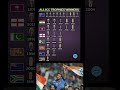 All ICC Trophy Winners by Team | Discover Cricket’s Most Successful Nations 🏆