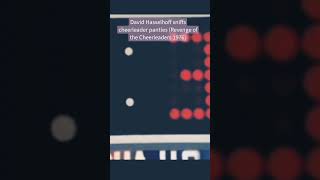 How to hassle the hoff. David Hasselhoff sniffs cheerleader panties in his 1976 film debut. Net Worth