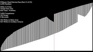 Branchless Pattern-Defeating Quicksort (PDQsort)