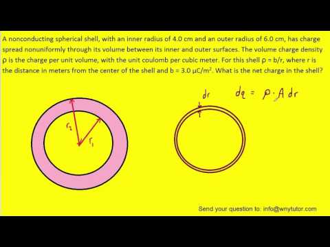 A nonconducting spherical