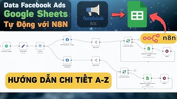 Lấy dữ liệu Facebook Ads về Google Sheets Tự Động, Miễn Phí với N8N