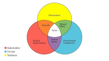 6 Hidden Failures of Cross Functional Communication