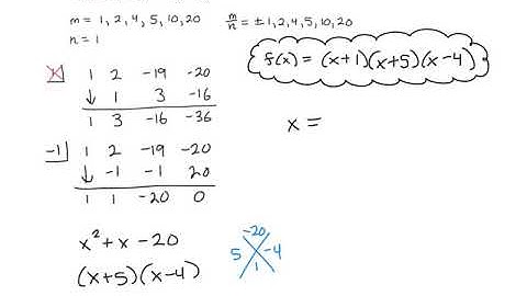 Finding Rational Solutions of Polynomial Equations