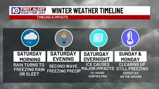 KWTX First Alert Weather Update:  Latest on Winter Storm