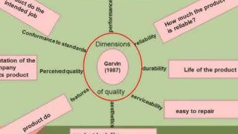 Statistical Quality Control Lecture 1---CDPS