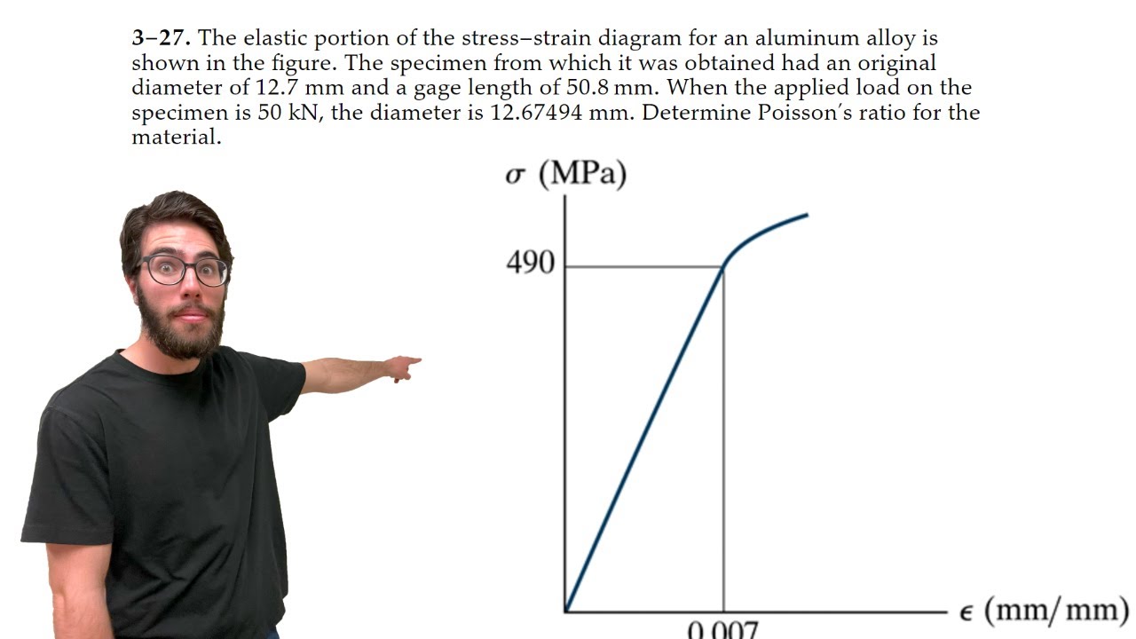 the-elastic-portion-of-the-stress-strain-diagram-for-an-aluminum-alloy