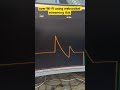ESP32 realtime voltage logger over WiFi. $5 chip. Live graphs. Would you use this?