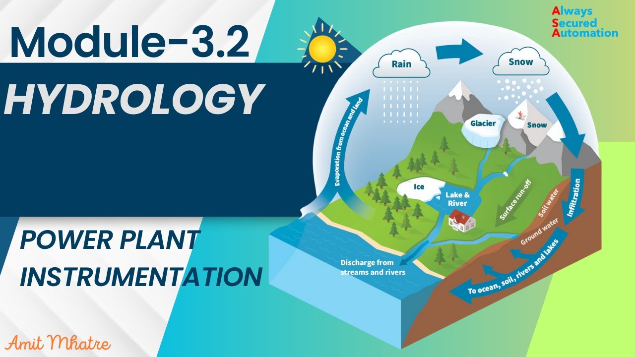 Module 3.2, Hydro Power Plant ,Hydrology - YouTube