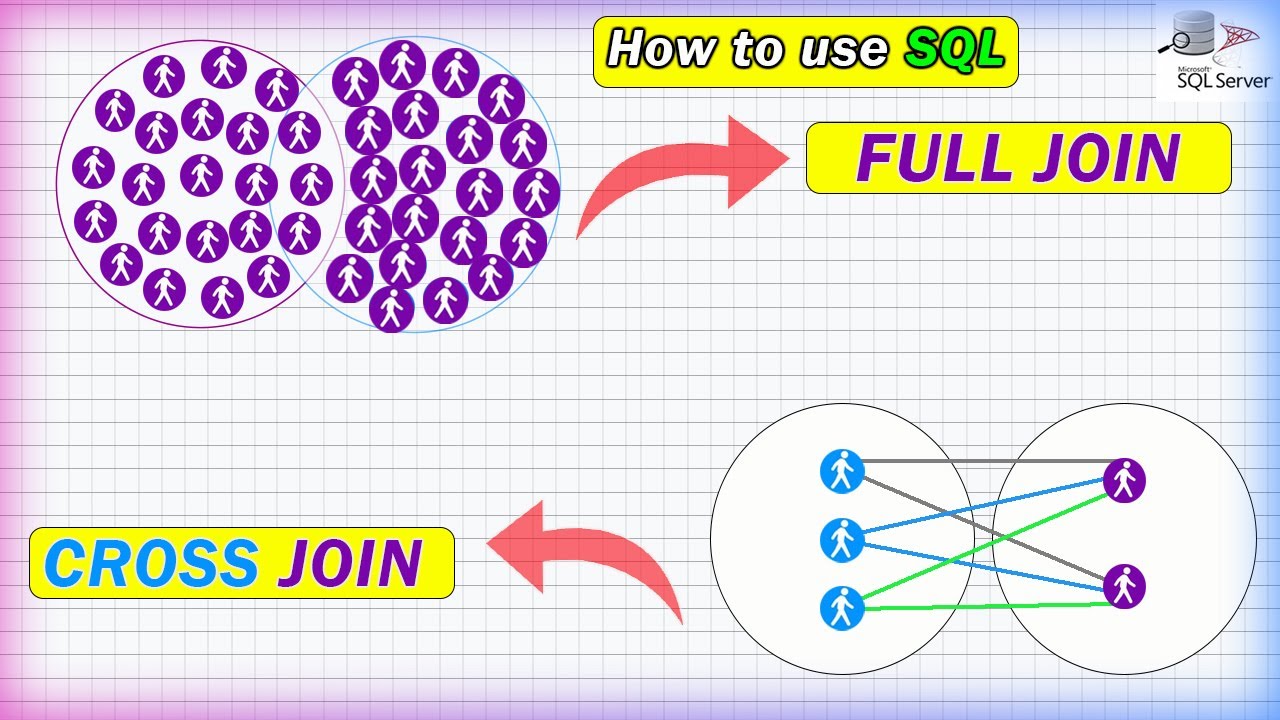 FULL Join and CROSS Jon IN SQL | SQL TUTORIAL FOR BEGINNER - YouTube