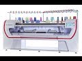 Knitting machine used in textile industry