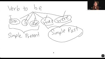 Grade(5) English Unit(3) Lesson(1) Part(1)