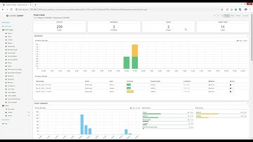 Detect Suspicious Activity in OpenText Content Server
