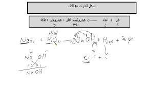 تفاعل الفلزات مع الماء للصف التاسع