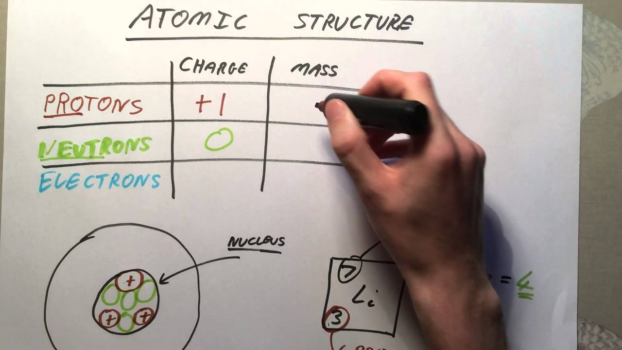 Atomic - + Electronic Structure Configuration Chemistry GCSE GCSE Electronic Atomic Structure Chemistry + Configuration -