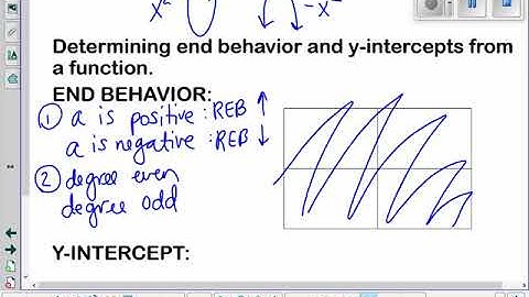 3 4 Graphs of Polynomials AND End Behavior VIDEO
