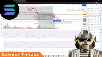 Solana SOL Crypto: Quick Update! - Technical Analysis and Price Prediction