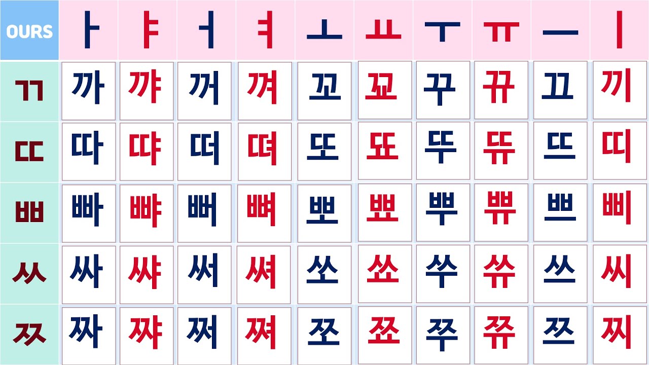Korean Double Consonant Pronunciation – YXYKU