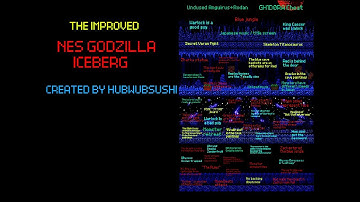 [IMPROVED] NES GODZILLA ICEBERG