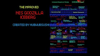 Improved Nes Godzilla Iceberg