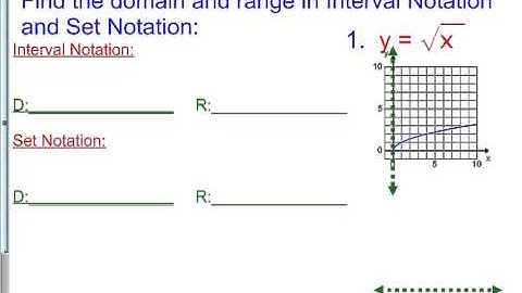 7 9 A Analyzing Square Root Graphs