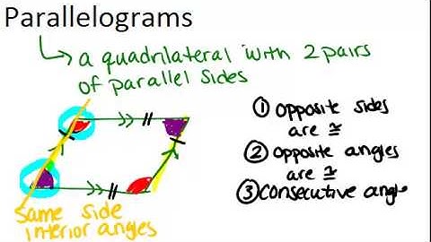 Parallelograms: Lesson (Geometry Concepts)