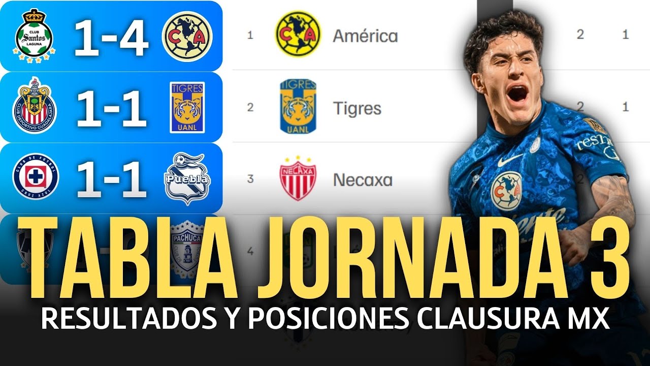 TABLA de POSICIONES y RESULTADOS Jornada 3 Liga Mx CLAUSURA 2025 TABLA ...