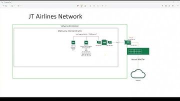 PFSense Install and Network Configuration