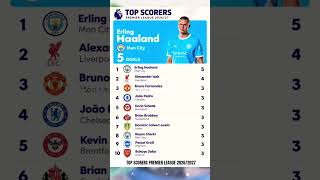 TOP SCORERS PREMIER LEAGUE 2026-2027 SEASON 🔥 #premierleague #topscorer #football