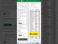 All Cleaned Data in MS Excel