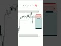 Breaker Block Setup Explained | Smart Money Trading Strategy 🔥 | Price Action Secrets