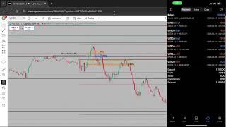 How To Trade $1000 To $10000 | Trade Review Market Maker Sell Model | 12-05 +9% Ep 6