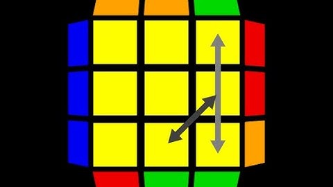 Alternative J perm algorithm (Jb)