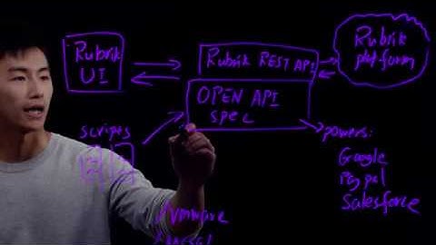 Rubrik REST API Architecture