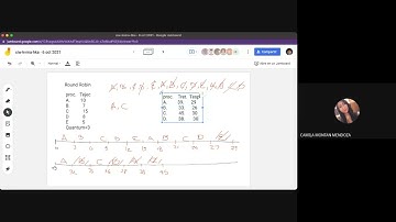 TSO 2 21 Tema 2 Algoritmo Round Robin