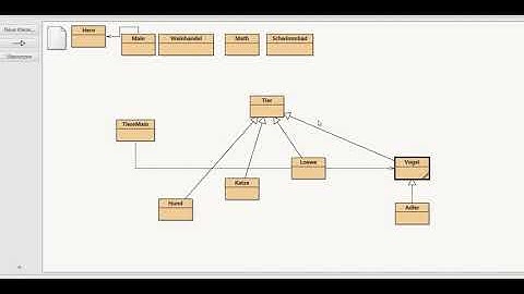 Java: Konstruktoren bei Vererbung