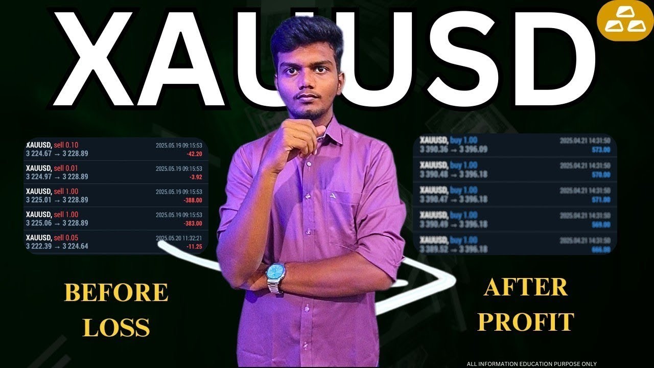 Xauusd Scalping   Character Analysis Strategy   Make Consistency Profit In Trading   Forex