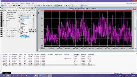 Electromyography (EMG) Analysis