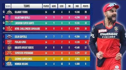 Latest Points Table | IPl 2023 | MI vs SRH | Aftet Match 25 | Tataa IPL 2023 .