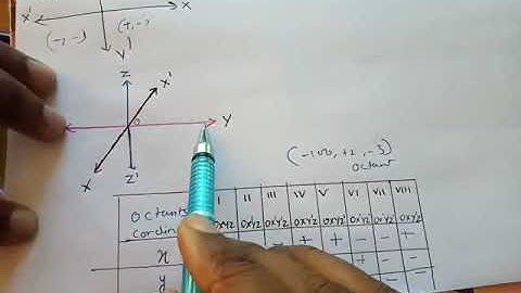ISC Class 11 Math, Section B Ch 2 Introduction to three dimensional geometry