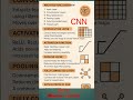 CNN#machinelearning #ytshorts #ashishranjan #ashishranjan #viral #education #ssccgl #btech #bpsc