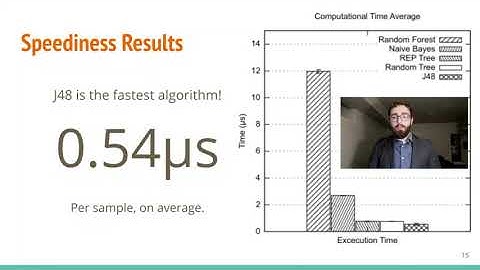 Machine Learning Methods Assessment for Denial of Service Detection in Wireless Sensor Networks